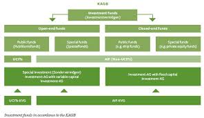 Solicitors' remuneration (amendment) order 2017. The Implementation Of The Aifm Directive In Germany What Third Country Managers Should Know Finance And Banking Germany
