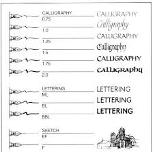 15 Surprising Pelikan Fountain Pen Size Chart