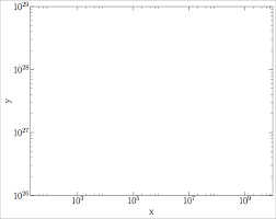 Matplotlib Strange Double Decade Axis Ticks In Log Plot Stack Overflow