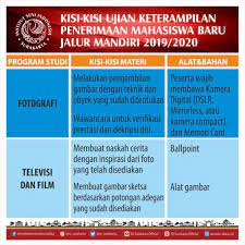 Maybe you would like to learn more about one of these? Kisi Kisi Ujian Keterampilan Penerimaan Mahasiswa Baru Jalur Mandiri 2019 2020 Seleksi Penerimaan Mahasiswa Baru Spmb