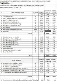 Senarai judul buku teks boleh dimuat turun di bawah 5. Senarai Keperluan Persekolahan Alatan Dan Buku Mengikut Tingkatan 2020 Smk Saujana Utama