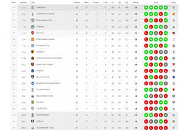 313 likes · 126 talking about this. Hasil Dan Klasemen Liga Inggris Persaingan Di 6 Besar Kian Ketat