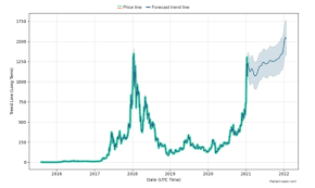 However, as more people get on board the cryptocurrency boat prices tend to be more stable and token prices tend to go up. How High Can Ethereum Go In 2021 Quora