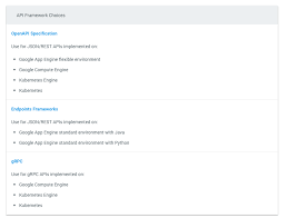 Trying Out Google S Cloud Endpoints Vs Amazon Api Gateway Code Zen