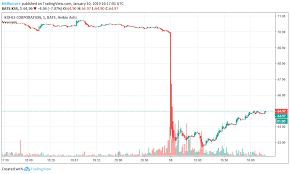 Walmart Target Thrive As Macys Kohls Crash On Weak