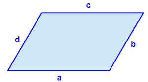 From latin parallelogrammum, from ancient greek παράλληλος (parállēlos, parallel) + γραμμή (grammḗ, line). Umfang Eines Parallelogramms Verstandliche Erklarung