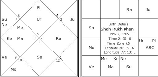 how second marriage is seen in astrology