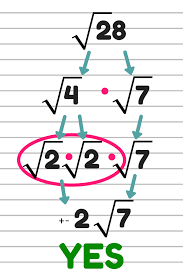 How To Teach Simplifying Radicals Algebra 1 Coach Teaching Math Teaching Algebra Simplifying Radicals