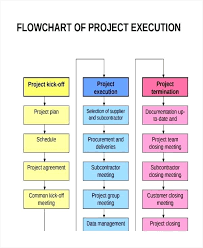 Flow Chart Of Construction Company Kaskader Org