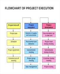 flow chart of construction company kaskader org