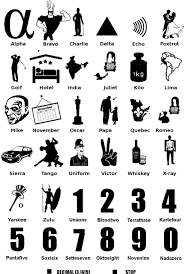 The purpose of the phonetic alphabet is to ensure that letters are clearly understood even when speech is distorted or hard to hear. Dane 9gag