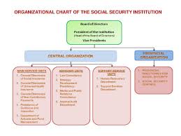 Ppt Social Security System In Turkey Powerpoint
