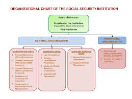 ppt social security system in turkey powerpoint