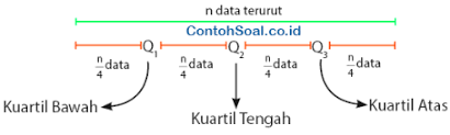 Maybe you would like to learn more about one of these? Simpangan Kuartil Rumus Jenis Cara Menghitung Dan Contoh Soal