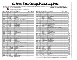 74 Unmistakable Calorie Chart For Indian Food Pdf Download