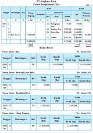 Apakah arti dari istilah posting? Siklus Akuntansi Perusahaan Dagang Jurnal Barang Penjualan Akun Pembelian Buku Beban Kuliahkechina Com