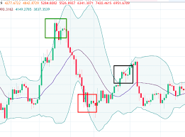 learn how to read crypto charts ultimate guide part 2