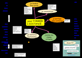 Https Www Cri Auvergne Org Wp Content Uploads 2020 11 Animer Un Atelier De Francais Guide Ressources Pour Benevoles Pdf