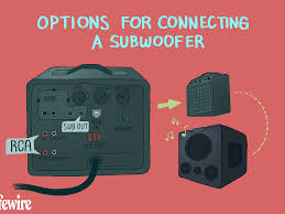 • this diagram shows all the low power components sharing. How To Connect A Subwoofer To A Receiver Or Amplifier