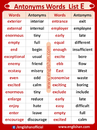 Opposite List Antonym Words List A To Z Pdf In 2020 Antonyms Words List Word List Antonyms