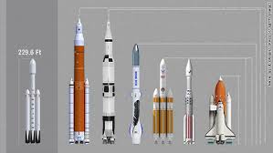 A side by side comparison of 27 iconic science fiction starships from babylon 5, star trek, star wars and battlestar galactica. Spacex Falcon Heavy How It Stacks Up With Other Massive Rockets