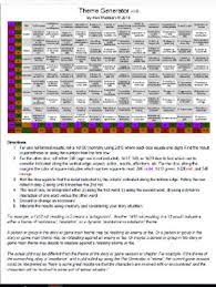 Otherwise, i'm glad you guys find this. Theme Generator Ken Wickham Solo Gaming Drivethrurpg Com