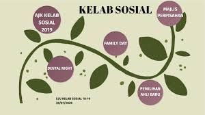 This website will give you a complete understanding of the structures and the ways of developing sentences in english. Laporan Aktiviti Kelab Sosial 2019 By B B