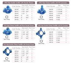 I know, i know saddle valves are bad as they will eventually wear out or leak, however the home i i am experienced only with working with pvc piping to install a dishwasher and garbage disposer. Pvc Pipe Clamp Saddles