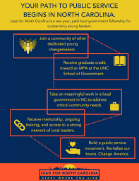 The students have provided service to the community and leadership in extracurricular activities. Lead For America North Carolina Fellowships The Honors College