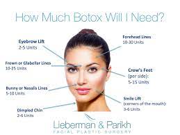 What is the difference between active and passive wrinkles? How Much Botox Cosmetic Will I Need Facial Plastic Surgery For San Francisco L P Aesthetics