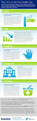 The 5 C S Of 2013 For Health Care Infographic Health Health Innovation Health Marketing Infographic Health