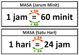 Dalam video kali ni cikgu sertakan formula mudah untuk adik2 mengira tempoh masa dengan mudah. Formula Matematik Upsr Anak Tahun Cikgu Nur Hidayati Facebook
