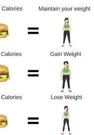 Pin On Weight Loss