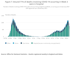 Must contain at least 4 different symbols; Deaths Registered Weekly In England And Wales Provisional Office For National Statistics