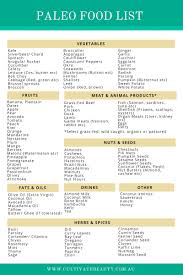 One of the biggest issues i had when i first started trying to loose weight was knowing what to eat and what to avoid. Paleo Diet Food List What S In What S Out