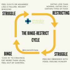 They're coming for us, it's our only way out! Stress Eating Bingeing And Restricting Why You Do It And How To Stop Radical Strength
