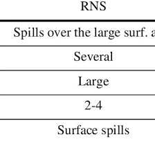 On the surface of own prepared cultured. Two Types Of Contamination At Rns And Oc Location Download Table