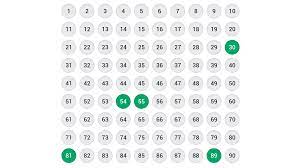 Aktuális ötöslottó nyerőszámok, nyeremények, joker számok. Index Belfold Otos Lotto Aki Ezekkel A Szamokkal Nyert Az Tenyleg Megerdemli
