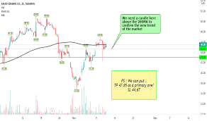 No one can look that far in the future, but for sure some things will change. 2040 Stock Price And Chart Tadawul 2040 Tradingview