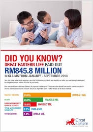 Titles from dbz, sailor moon, and more!. Great Eastern S Smart Legacy Medical Insurance For All Facebook