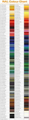 9 Includes Ral D2 Colour Conversion Charts Pantone To Ral