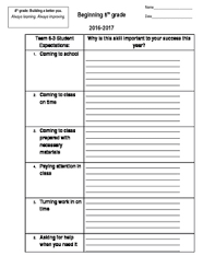 Student Expectation And Growth Chart