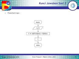 Flowchart banyak digunakan sebagai alat untuk melakukan analisa, perancangan, dokumentasi atau mengendalikan suatu proses atau program di banyak bidang. Chapter 4 Aturan Penulisan Teks Algoritma Dengan Flow Chart Ppt Download