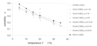 Ozone Transfer Mechanisms