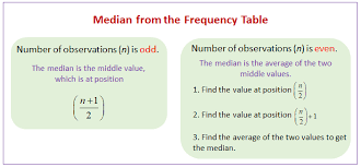 Here we give you a set of numbers and then ask you to find the mean, median, and mode. Median From The Frequency Table Video Lessons Examples Solutions