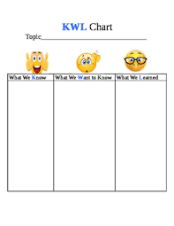 Emoji Kwl Chart By Tiny Treasures Teachers Pay Teachers
