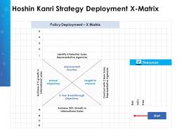 And thus encourages organizational learning, faster. Hoshin Policy Deployment Strategic Planning Hoshin Kanri Strategy X Matrix Demonstration Pdf Powerpoint Templates