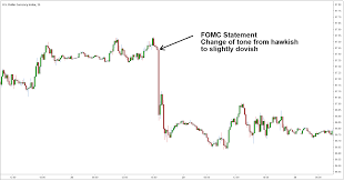 Meaning of the fomc in english. Hawkish Vs Dovish How Monetary Policy Affects Fx Trading