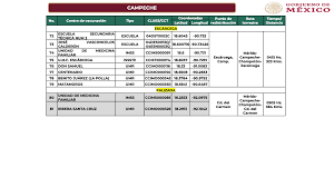 El secretario de salud de nuevo león, manuel de la o. Presentan Plan Para Vacunar Contra Covid 19 A Maestras Y Maestros De Escuelas Publicas Y Privadas De Campeche Amlo