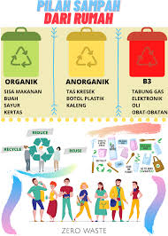∙ promo pengguna baru ∙ kurir instan ∙ bebas ongkir ∙ cicilan 0%. Pilah Sampah Dari Rumah Dasar Kemajuan Bangsa Kkn Universitas Diponegoro